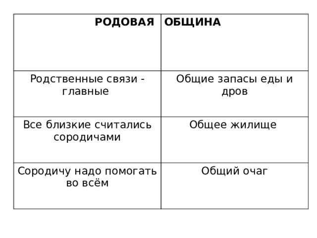 Союз родов. Родственная община. Образец печати родовой общины.