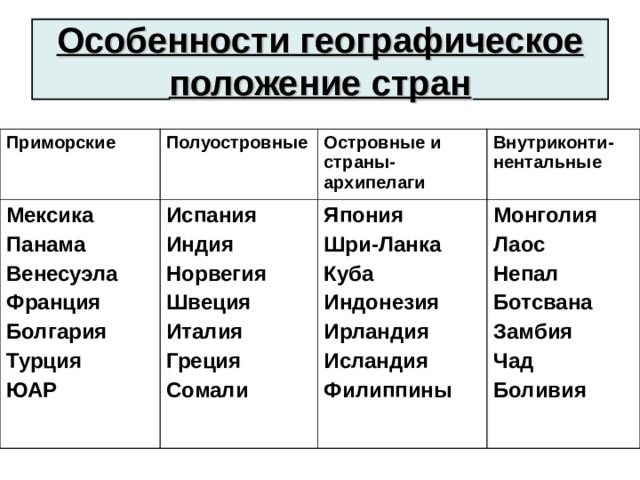 Какие из перечисленных стран являются странами архипелагами