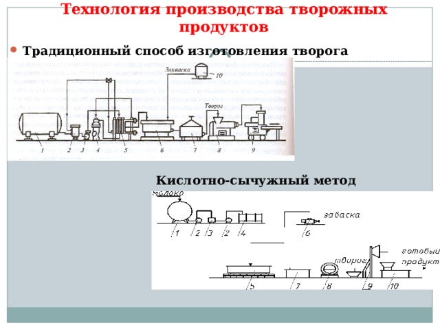 Схема технологической линии производства творога традиционным способом