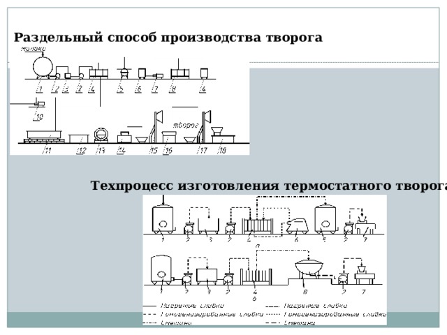 Технологическая схема творога раздельным способом