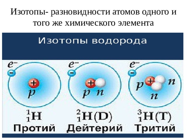 Отличающийся атом