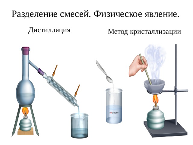 Установите последовательность разделения смеси песка. Дистилляция фильтрование выпаривание. Кристаллизация метод разделения смесей. Разделение смесей химия фильтрование.