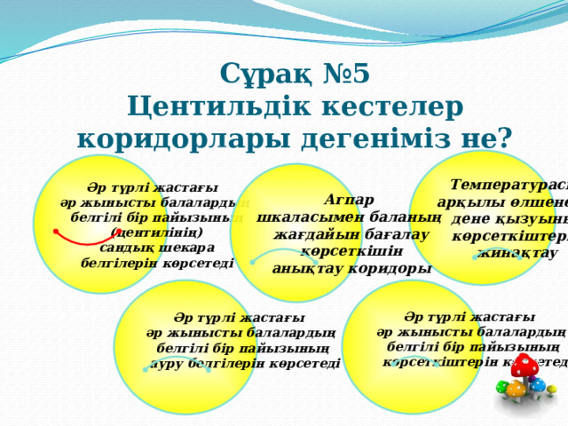 Сұрақ №5  Центильдік кестелер коридорлары дегеніміз не? Температурасы арқылы өлшенетін  дене қызуының  көрсеткіштерін жинақтау Әр түрлі жастағы әр жынысты балалардың  белгілі бір пайызының  (центилінің)  сандық шекара  белгілерін көрсетеді Агпар шкаласымен баланың жағдайын бағалау  көрсеткішін анықтау коридоры Әр түрлі жастағы Әр түрлі жастағы әр жынысты балалардың әр жынысты балалардың  белгілі бір пайызының  белгілі бір пайызының  көрсеткіштерін көрсетеді  ауру белгілерін көрсетеді   
