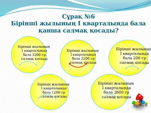 Сұрақ №6  Бірінші жылының І кварталында бала қанша салмақ қосады?   Бірінші жылының  І кварталында  бала 3200 гр  салмақ қосады  Бірінші жылының Бірінші жылының  І кварталында  І кварталында  бала 2200 гр  бала 200 гр  салмақ қосады  салмақ қосады   Бірінші жылының Бірінші жылының  І кварталында  І кварталында  бала 1200 гр  бала 2600 гр  салмақ қосады  салмақ қосады   