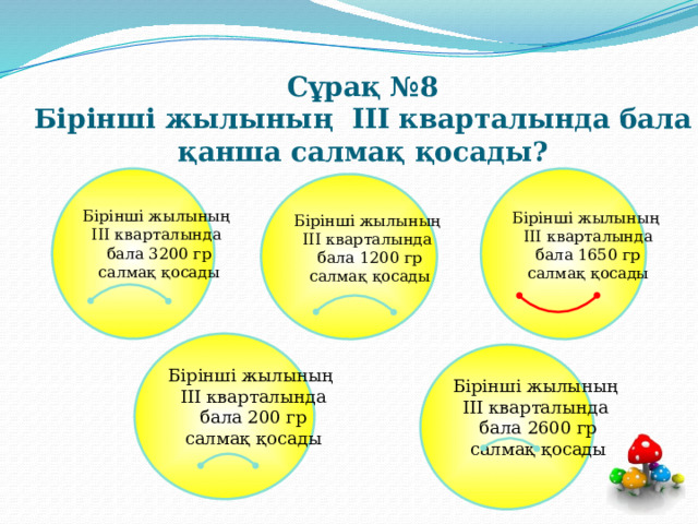 Сұрақ №8  Бірінші жылының ІІІ кварталында бала қанша салмақ қосады? Бірінші жылының Бірінші жылының  ІІІ кварталында ІІІ кварталында  бала 1650 гр  бала 3200 гр  салмақ қосады  салмақ қосады   Бірінші жылының ІІІ кварталында  бала 1200 гр  салмақ қосады  Бірінші жылының  ІІІ кварталында  бала 200 гр  салмақ қосады  Бірінші жылының ІІІ кварталында  бала 2600 гр  салмақ қосады  