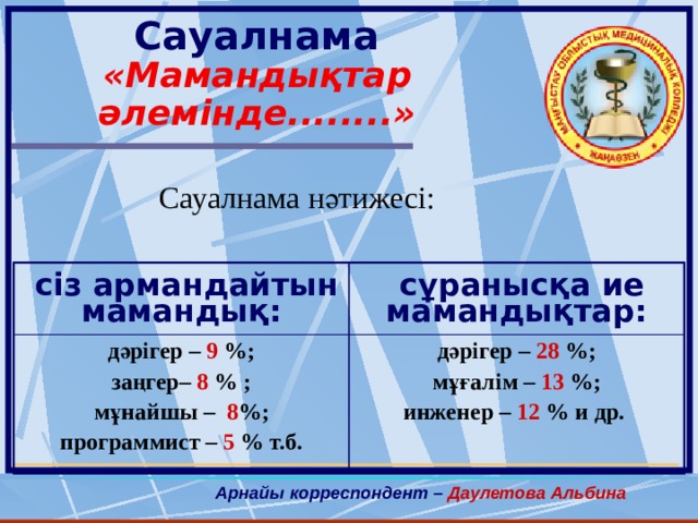Сауалнама «Мамандықтар әлемінде........»   Сауалнама нәтижесі:  сіз армандайтын мамандық: дәрігер – 9 %;  сұранысқа ие мамандықтар: заңгер– 8 % ; дәрігер – 28 %; мұнайшы – 8 %; мұғалім – 13 %; программист – 5 % т.б. инженер – 12 % и др.  Арнайы корреспондент – Даулетова Альбина 