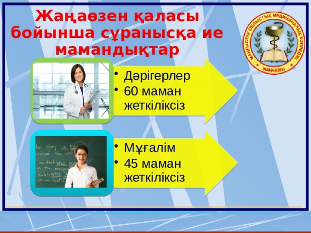 Жаңаөзен қаласы бойынша сұранысқа ие мамандықтар Дәрігерлер 60 маман жеткіліксіз Дәрігерлер 60 маман жеткіліксіз Мұғалім 45 маман жеткіліксіз Мұғалім 45 маман жеткіліксіз 