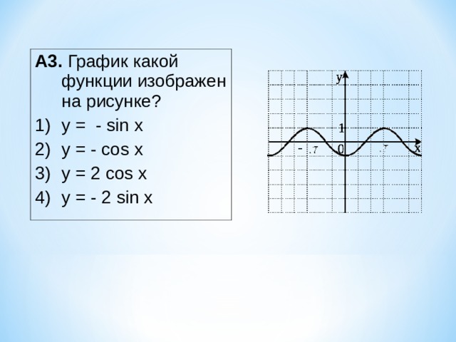 На рисунке изображен график функции y f x a cosx b найдите a