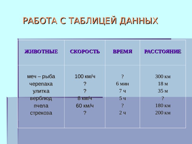 Заполни таблицу скорость время