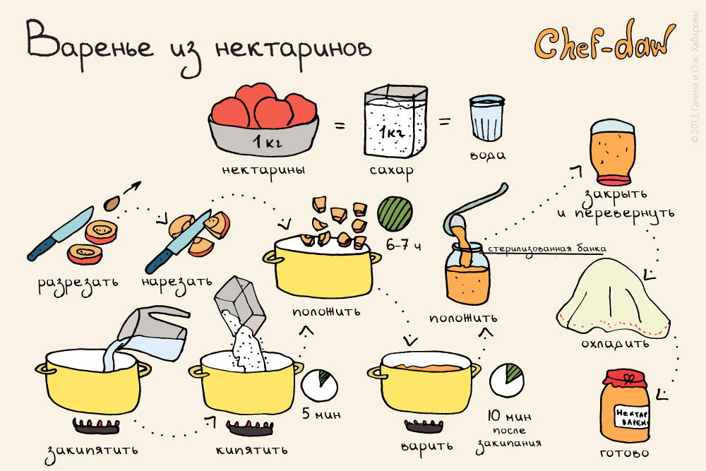 Легкие рецепты для начинающих подростков выпечки