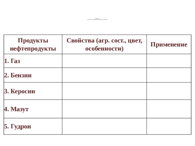 Работая над проектом учащиеся исследовали состав различных образцов молочных