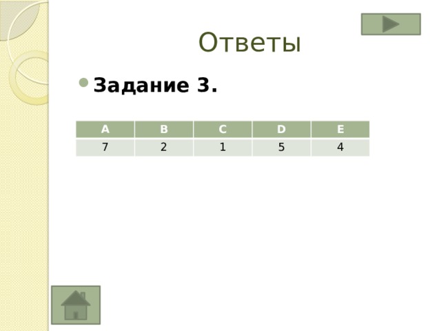 Ответы Задание 3. A B 7 C 2 D 1 E 5 4