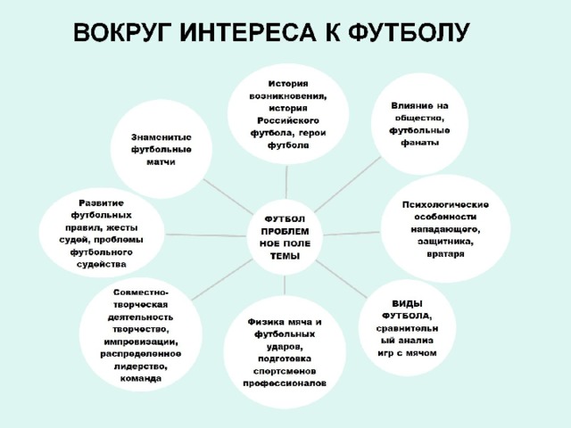 Проект по предмету основы проектной деятельности