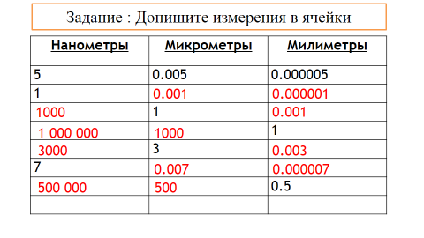 Для чего вычисляется линейное увеличение клеток. Смотреть фото Для чего вычисляется линейное увеличение клеток. Смотреть картинку Для чего вычисляется линейное увеличение клеток. Картинка про Для чего вычисляется линейное увеличение клеток. Фото Для чего вычисляется линейное увеличение клеток