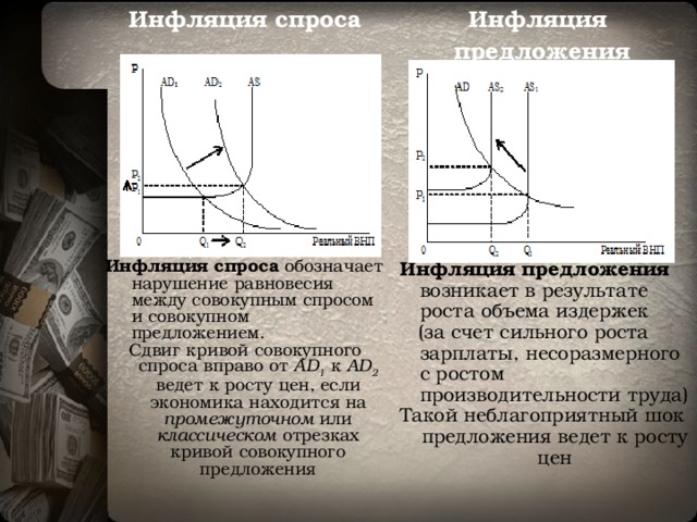 Спроса над предложением инфляция предложения