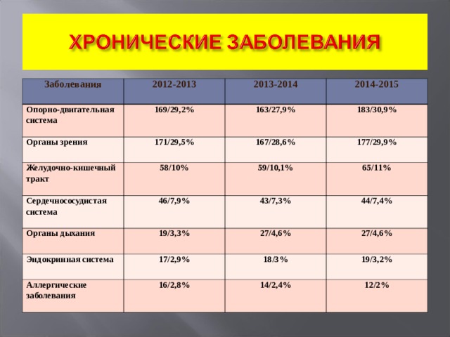 Дневник здоровья образец для женщин