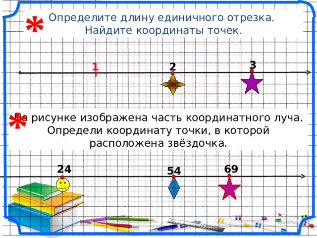 На рисунке изображена часть координатного луча какую координату имеет а с решением