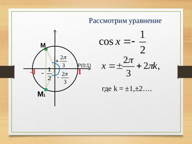 Рассмотрим уравнение M Р(0;1) 1 -1 где k = ±1,±2…. M 1 