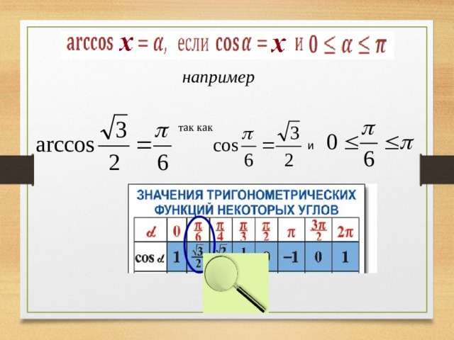 Уравнение cos x a найдите значение арккосинуса введите номер ответа возможные варианты ответа