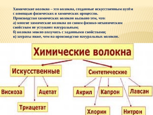 Волокна презентация по химии