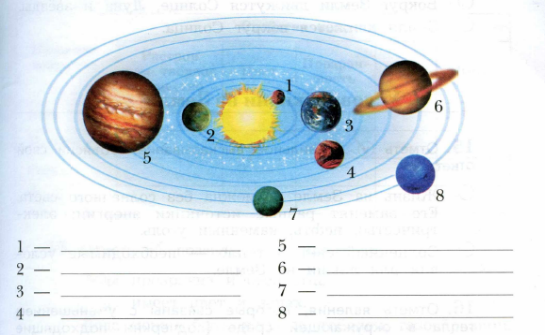 Контрольная по планетам. Рассмотри схему Солнечная система и запиши названия планет. Запиши название планет карточки. Схема планет по окружающему миру. Рассмотри схему Солнечная система и запиши.