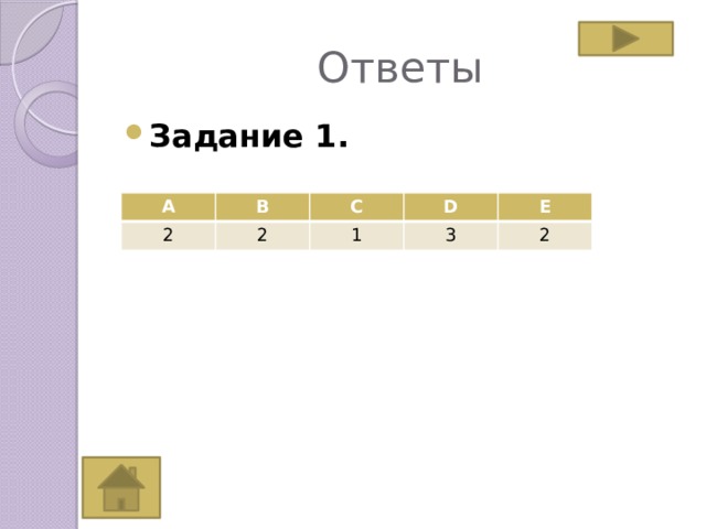 Ответы Задание 1. A B 2 C 2 D 1 E 3 2