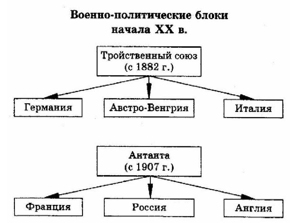 Тройственный союз планы - 96 фото