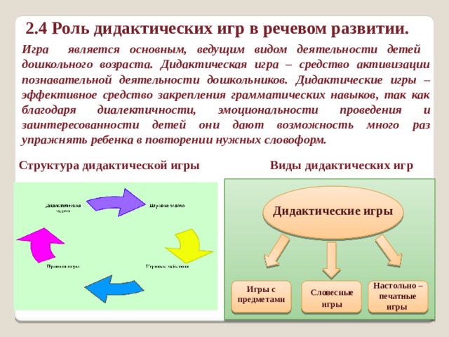 Презентация развитие речи посредством дидактических игр