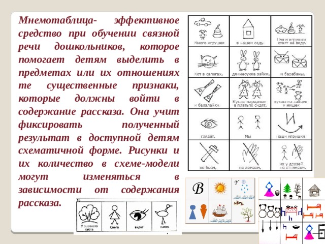 Проект мнемотаблицы как средство развития речи детей дошкольного возраста