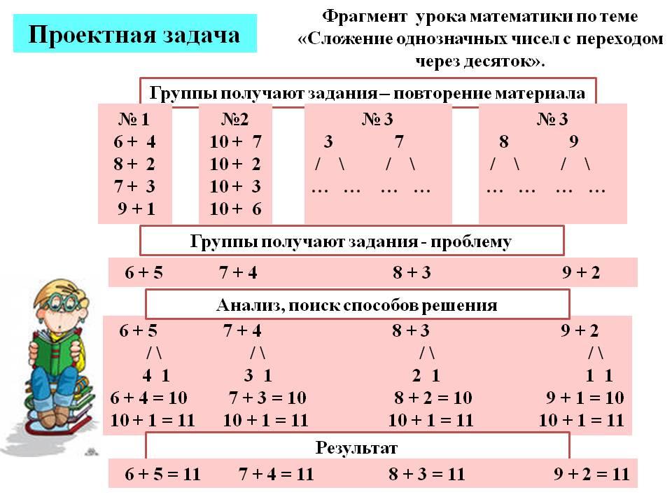 Задача получена. Вычитание через десяток 1 класс. Вычитание чисел с переходом через десяток. Проектная задача по математике. Сложение чисел с переходом через десяток.