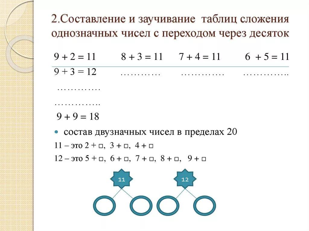 Примеры с переходом через десяток