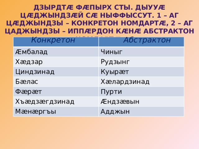 Дзырдтæ фæпырх сты. Дыууæ цæджындзæй сæ ныффыссут. 1 – аг цæджындзы – конкретон номдартæ, 2 – аг цаджындзы – иппæрдон кæнæ абстрактон номдартæ.  Конкретон Абстрактон Æмбалад Чиныг Хæдзар Рудзынг Циндзинад Куырæт Бæлас Фæрæт Хæлардзинад Пурти Хъæдзæгдзинад Æндзæвын Мæнæргъы Адджын 
