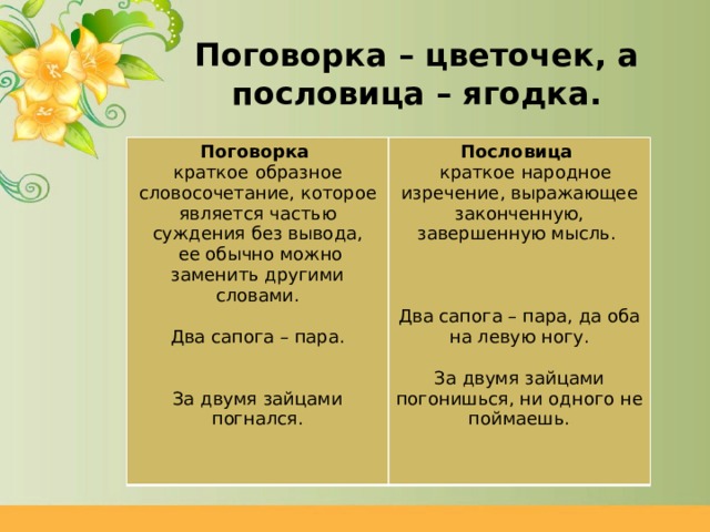 Чем пословицы отличаются от поговорок кратко. Поговорка цветочек пословица Ягодка. Поговорка цветок пословица Ягодка. Поговорка цветочек пословица. Поговорка по народному определению цветочек а пословица-Ягодка.