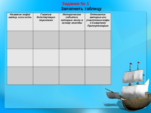 Античная мифология и причерноморье кубановедение