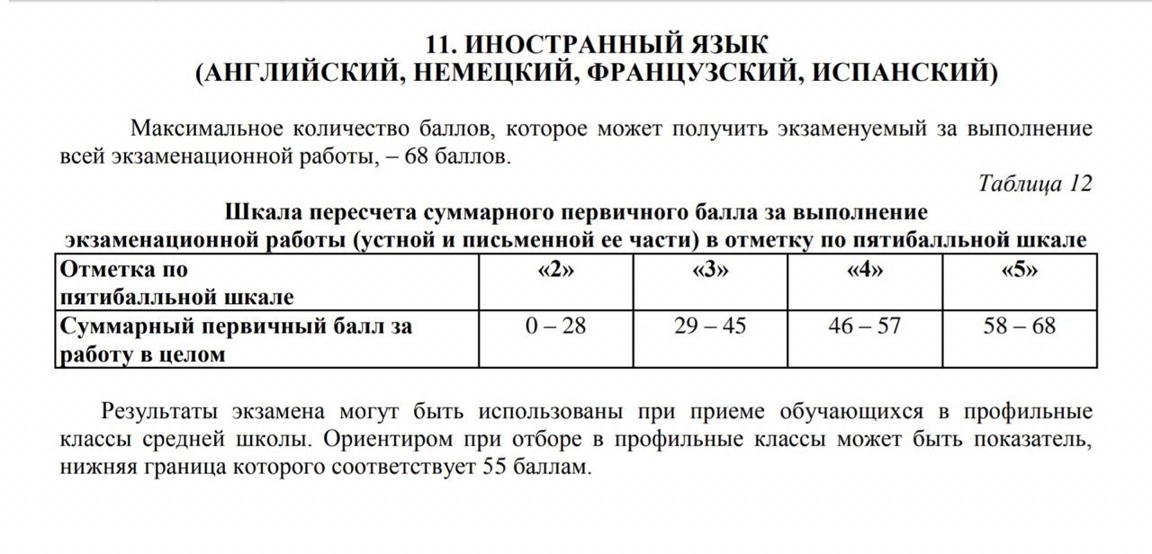 Перевод баллов огэ. Баллы по ОГЭ по английскому языку 2020. Оценка ОГЭ по английскому языку 2020 по баллам. Шкала оценивания ОГЭ по английскому языку. Шкала оценивания ОГЭ по английскому языку 2020.