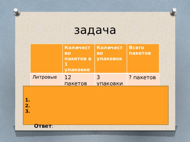 задача Количество пакетов в 1 упаковке Литровые 12 пакетов Количество упаковок 2-х литровые Всего пакетов 3 упаковки 8 пакетов ? пакетов 2 упаковки ? пакетов 1. 2. 3. Ответ : 