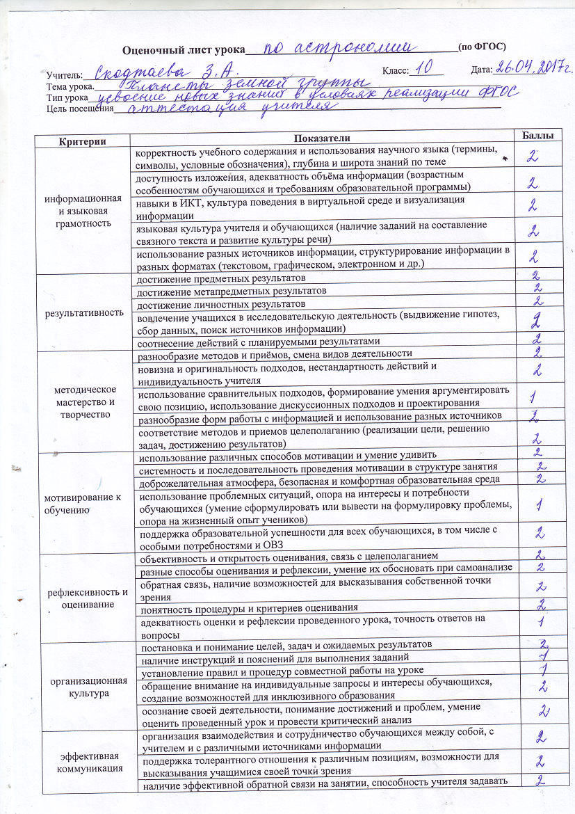 Анализ открытого урока по астрономии 