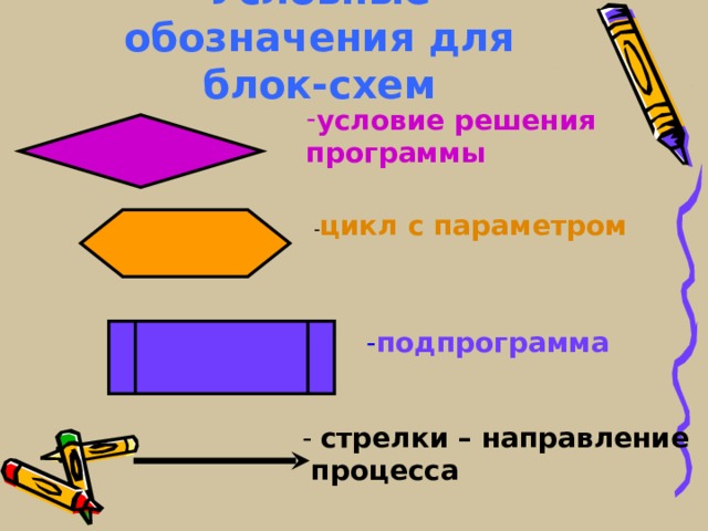 Условные обозначения для блок-схем условие решения программы - цикл с параметром - подпрограмма - стрелки – направление  процесса 