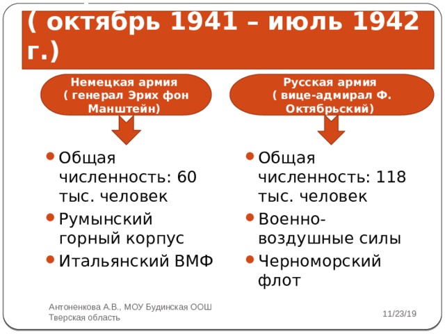 Эрих фон манштейн в старости