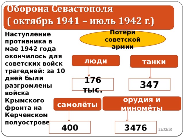 Презентация поражения и победы 1942