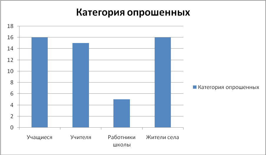 Удобрения добро или зло проект по химии