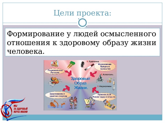 Цели проекта: Формирование у людей осмысленного отношения к здоровому образу жизни человека. 