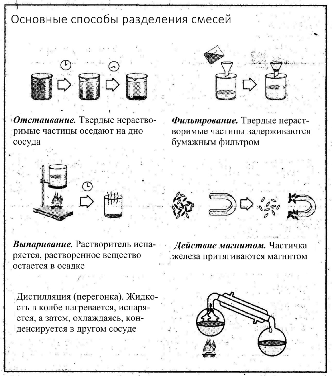 При чтении текста о разделении смесей в тетради составьте схему основные способы разделения