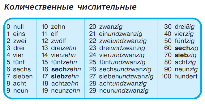 20 слов немецкий