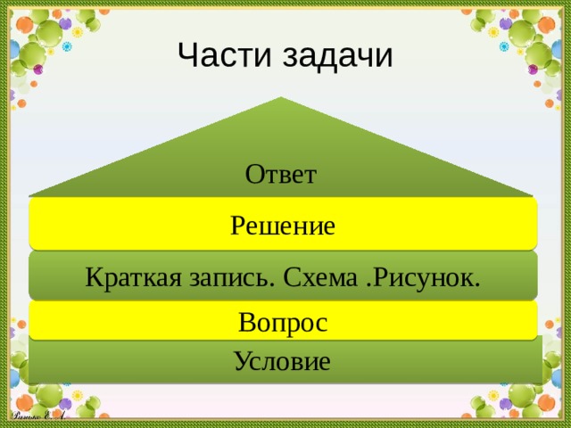 Из чего состоит задача. Задача условие вопрос решение. Задачи на части. Задача условие вопрос решение ответ. Составные части задачи.