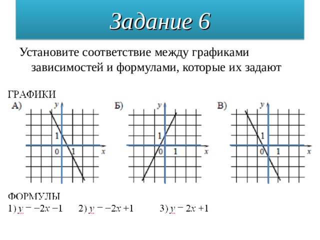 Установите соответствие между графиками представленными на рисунках и законами зависимостями которые