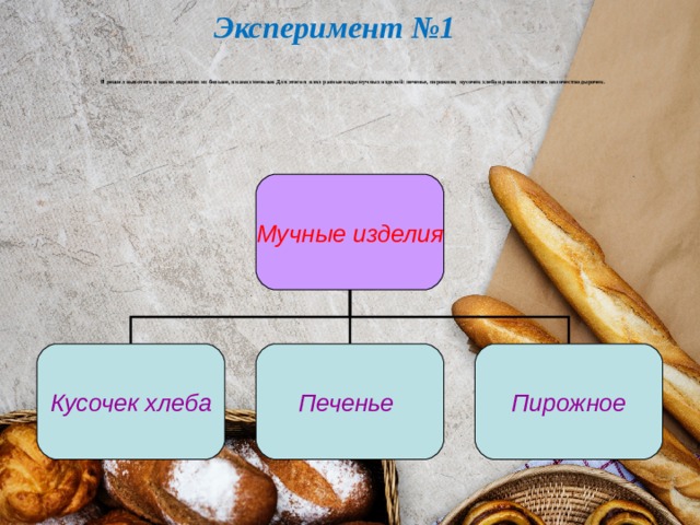 Эксперимент №1    Я  решил выяснить в каких изделиях их больше, в каких меньше. Для этого я  взял разные виды мучных изделий: печенье, пирожное,  кусочек хлеба и решил сосчитать количество дырочек.      Мучные изделия Кусочек хлеба Печенье  Пирожное 