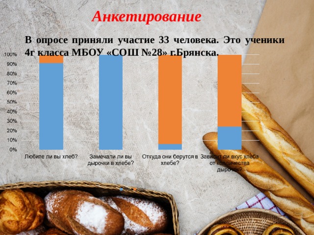 Анкетирование В опросе приняли участие 33 человека. Это ученики 4г класса МБОУ «СОШ №28» г.Брянска. 