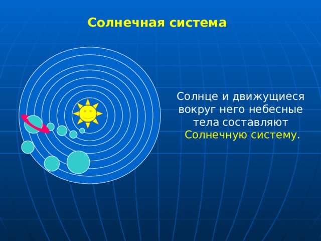 Солнечная система Солнце и движущиеся вокруг него небесные тела составляют  Солнечную систему. 
