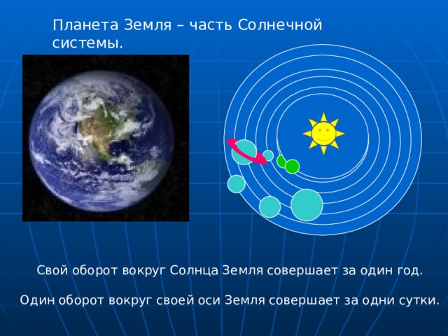 Планета Земля – часть Солнечной системы. Свой оборот вокруг Солнца Земля совершает за один год. Один оборот вокруг своей оси Земля совершает за одни сутки. 